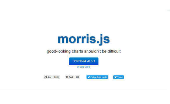 Построение линейного графика и диаграммы ( Morris.js )