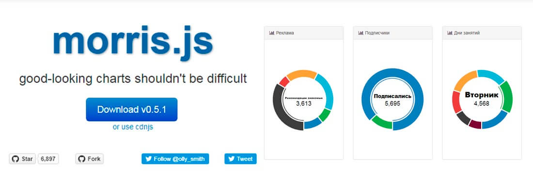 Создание круглова графика (пончик) от Morris.js