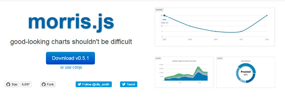 Построение линейного графика и диаграммы от Morris.js